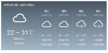 铜仁天气预报15天查询,掌握天气脉动,从容规划每一天 铜仁天气预报15天查询,掌握天气脉动,从容规划每一天