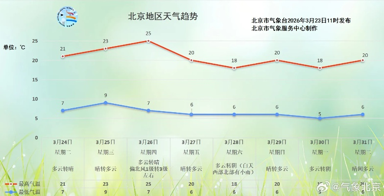 30天天气趋势全解析，你的未来一个月天气指南