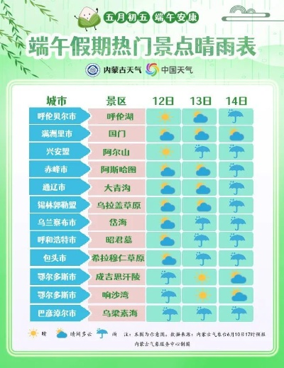 在呼伦贝尔,天气预报是一场开盲盒的游戏 在呼伦贝尔,天气预报是一场开盲盒的游戏