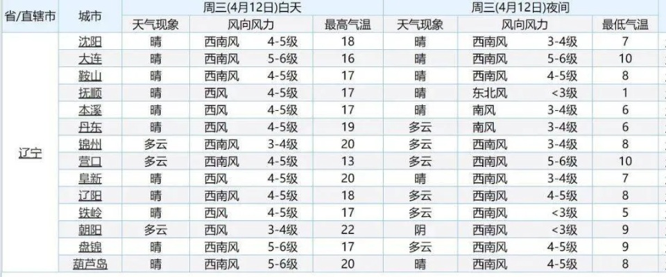 十五日天机，在风云变幻中，读懂生活的晴雨表