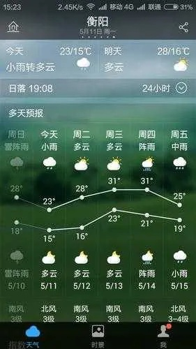 衡阳15天天气详情,晴雨交替频繁,气温逐步回升 衡阳15天天气详情,晴雨交替频繁,气温逐步回升