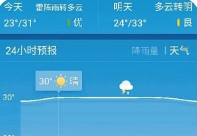 2345天气预报官网，从每日出行到生活智慧，天气信息如何改变我们的日常？