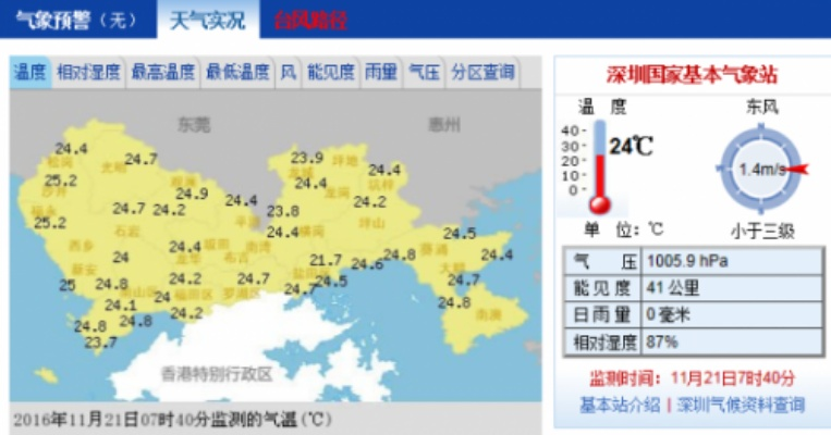 深圳天气微博，城市气象的温度计与传声筒