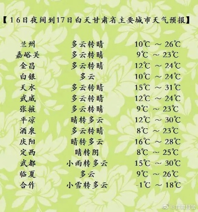 武威天气预报15天，从风沙到晴空，一份河西走廊的四季冷暖指南