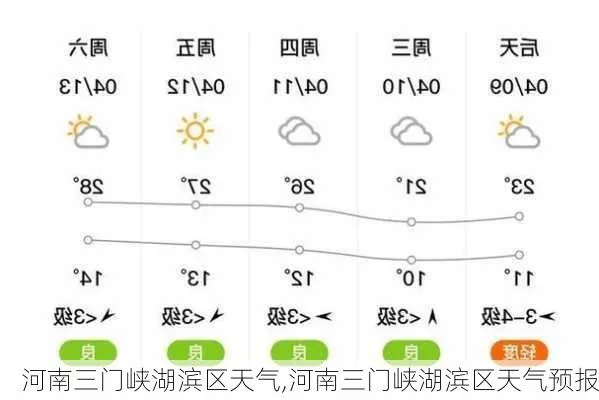 三门峡天气预报，掌握黄河明珠的阴晴冷暖，出行更从容