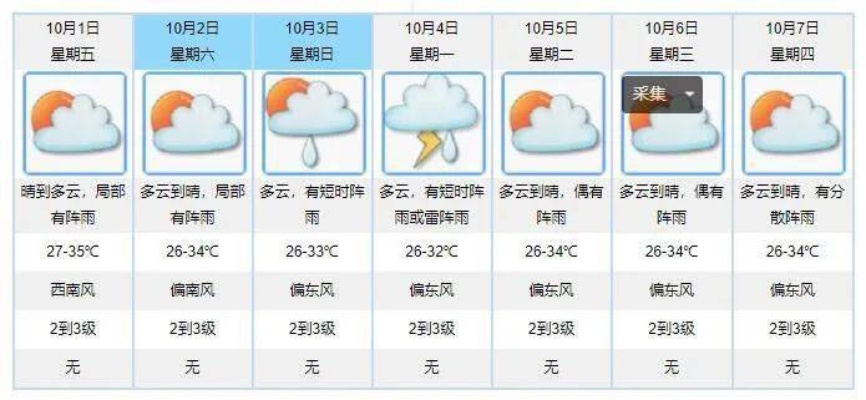 失联的晴雨表，一步步找回手机里消失的天气预报