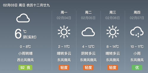 浙江台州天气预报，阴晴冷暖，守护你的每一天