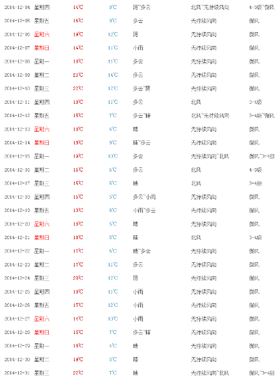 历史天气查询一览表,穿越时空的气象档案 历史天气查询一览表,穿越时空的气象档案