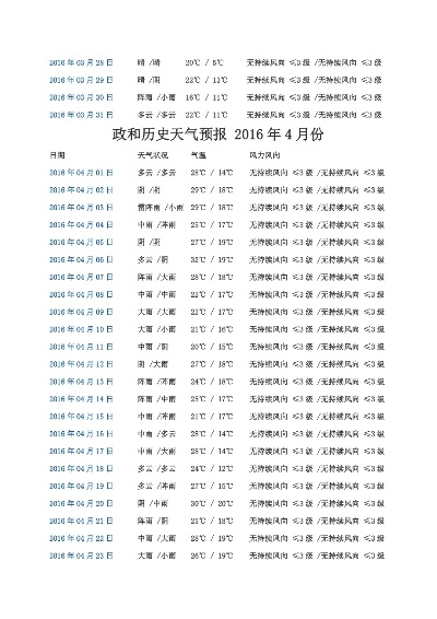 历史天气查询一览表,穿越时空的气象档案 历史天气查询一览表,穿越时空的气象档案