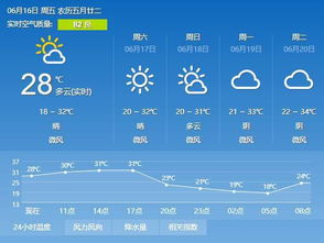 商丘天气预报15天查询,掌握未来天气,从容规划每一天 商丘天气预报15天查询,掌握未来天气,从容规划每一天