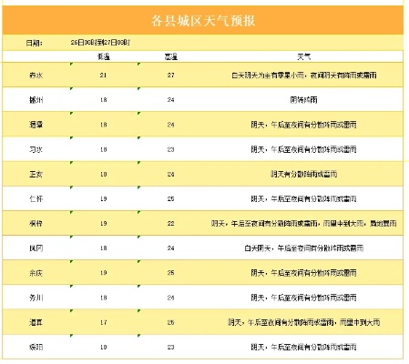 未来15天天气全知晓，轻松规划你的生活与出行