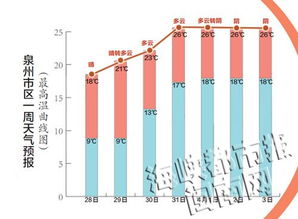 临颍县天气预报，阴晴冷暖间的民生温度
