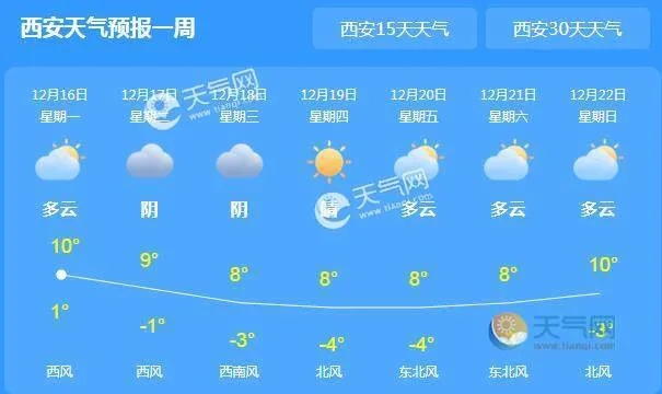 西安天气预报30天，掌握古都气候脉搏，从容规划出行生活