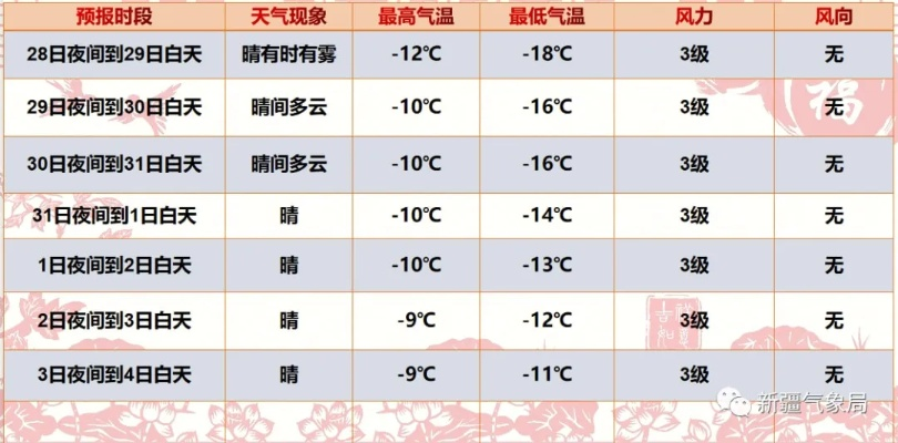 今日天气预报最新消息，多地气温骤降，出行需注意防寒保暖