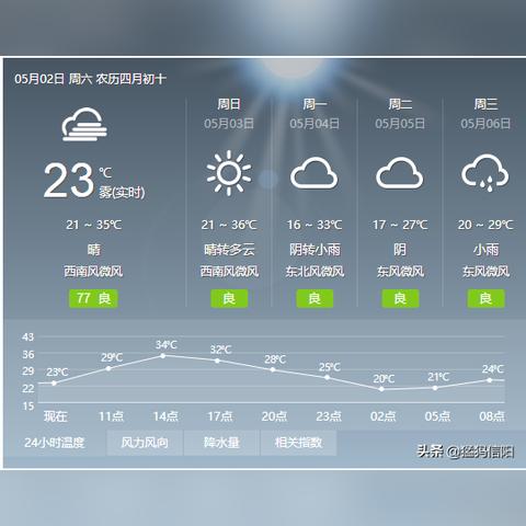 息县天气预报15天,掌握天气变化,从容应对每一天 息县天气预报15天,掌握天气变化,从容应对每一天