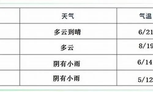 临颍天气预报15天，掌握未来半月天气变化，出行生活早规划