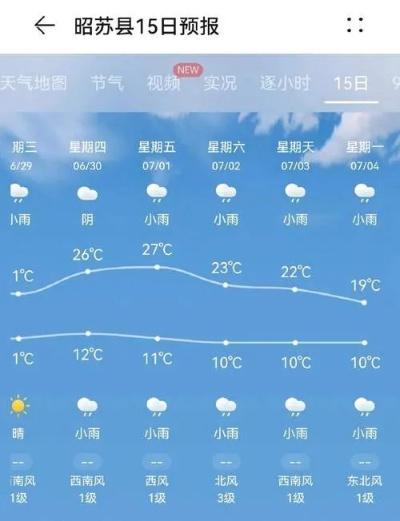 临颍天气预报15天，掌握未来半月天气变化，出行生活早规划