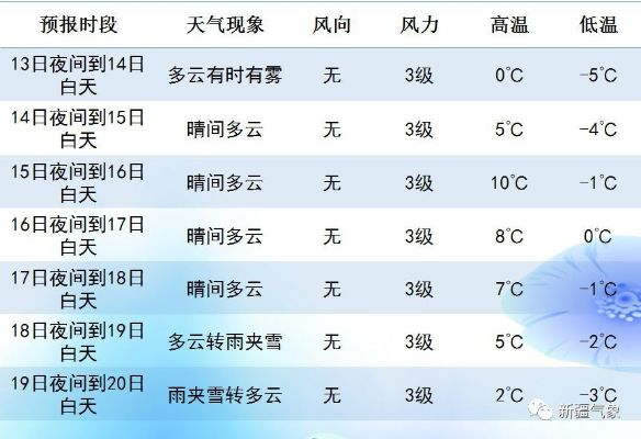 掌握未来30天天气密码，一个月天气预报查询全攻略