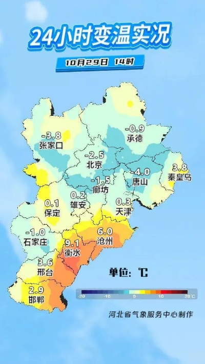 涞源天气预报，山城气象的精准守护者