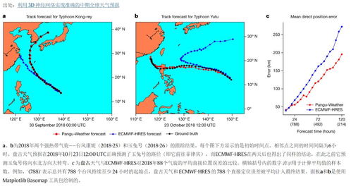 天气预报15天准确一览表,科学解读与实用指南 天气预报15天准确一览表,科学解读与实用指南