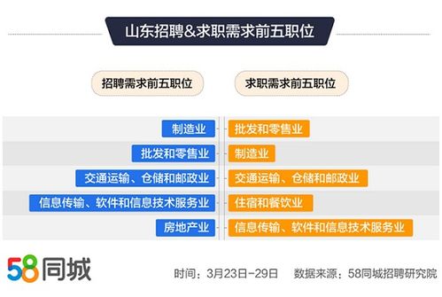 58同城招聘网最新招聘，让好工作近在咫尺，你准备好了吗？