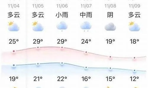 十五度下的生活指南,当气温变成天气预报的唯一焦点 十五度下的生活指南,当气温变成天气预报的唯一焦点