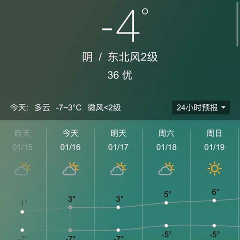 北京一周天气预报10天玄机,从短期波动看城市生活节奏 北京一周天气预报10天玄机,从短期波动看城市生活节奏
