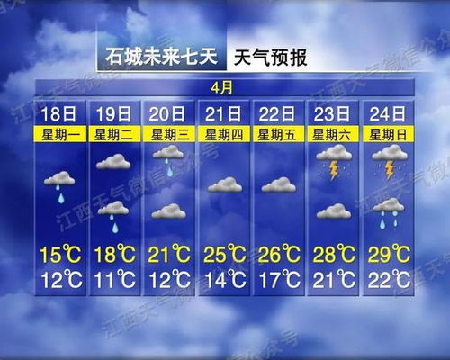 安徽天气一周7天详情，晴雨相间，气温起伏需留意