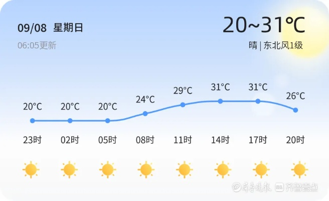 滨州天气预报30天,掌握未来一个月的气候变化,提前规划生活与出行 滨州天气预报30天,掌握未来一个月的气候变化,提前规划生活与出行