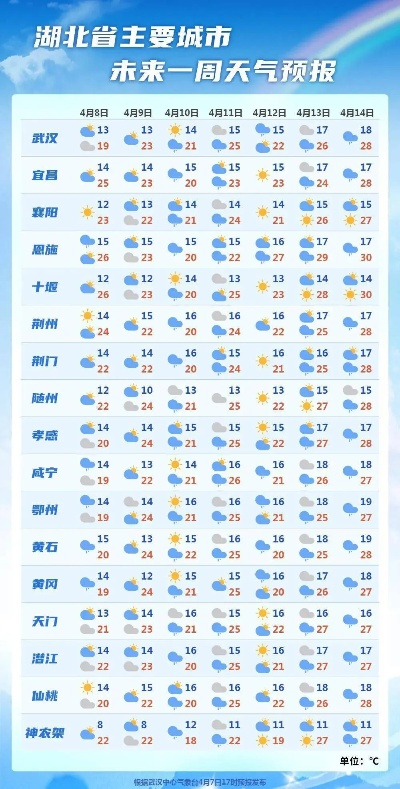 今明两天天气预报，晴雨交替，出行需留意