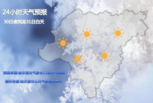 哈尔滨天气预报一周天气，冰城冷暖交替，出行需防寒保暖