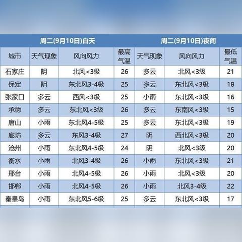 一周天气早知道,学会科学查询,让生活从容有序 一周天气早知道,学会科学查询,让生活从容有序