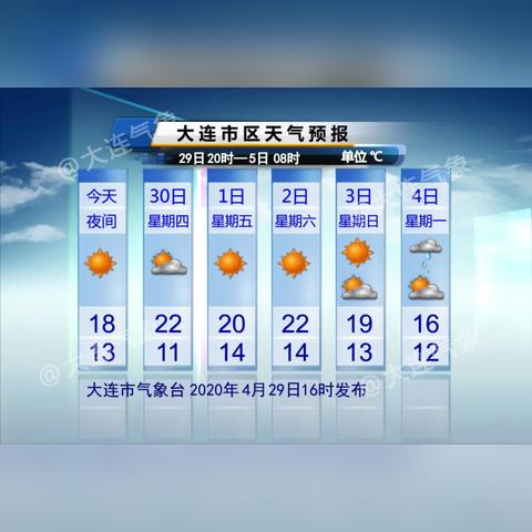 大连未来30天天气预报查询，掌握季节变幻，从容安排生活