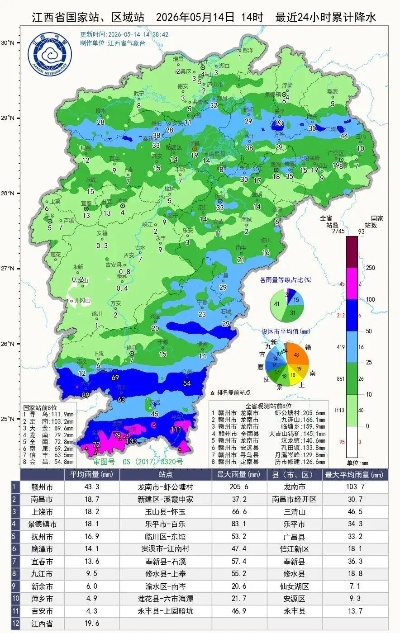 余干天气预报，守护鄱阳湖畔的每一天