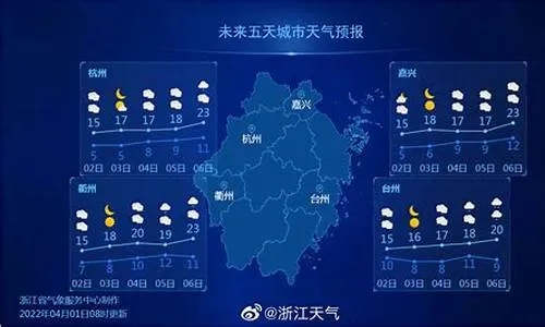 苍南天气预报一周15天,如何科学解读气象信息,规划你的生活与出行 苍南天气预报一周15天,如何科学解读气象信息,规划你的生活与出行