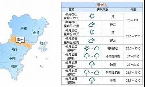 苍南天气预报一周15天,如何科学解读气象信息,规划你的生活与出行 苍南天气预报一周15天,如何科学解读气象信息,规划你的生活与出行