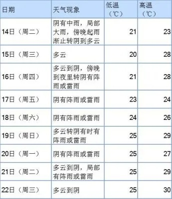 苍南天气预报一周15天,如何科学解读气象信息,规划你的生活与出行 苍南天气预报一周15天,如何科学解读气象信息,规划你的生活与出行