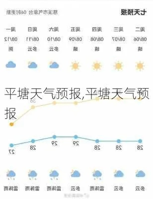 平塘天气预报，守护中国天眼的晴雨表