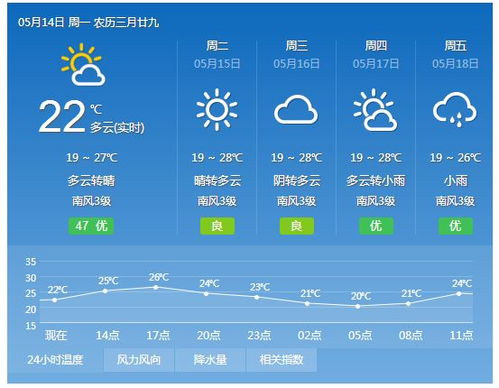 贵阳天气15天查询,数谷阳光与云影的15日变奏曲 贵阳天气15天查询,数谷阳光与云影的15日变奏曲