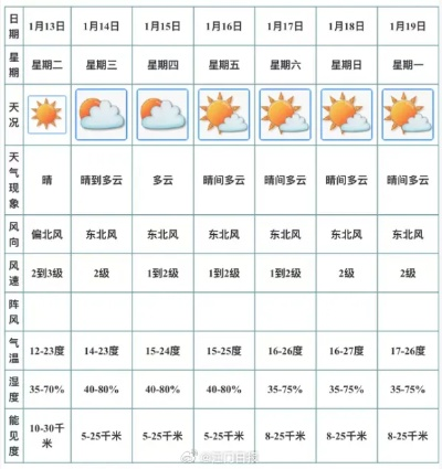 江门天气预报40天,一场与时间的博弈,我们到底在相信什么? 江门天气预报40天,一场与时间的博弈,我们到底在相信什么?