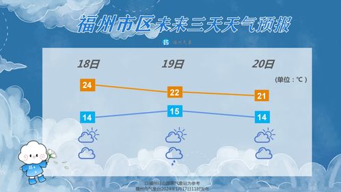 福州天气预报查询,做好出行规划,轻松应对多变的榕城气候 福州天气预报查询,做好出行规划,轻松应对多变的榕城气候