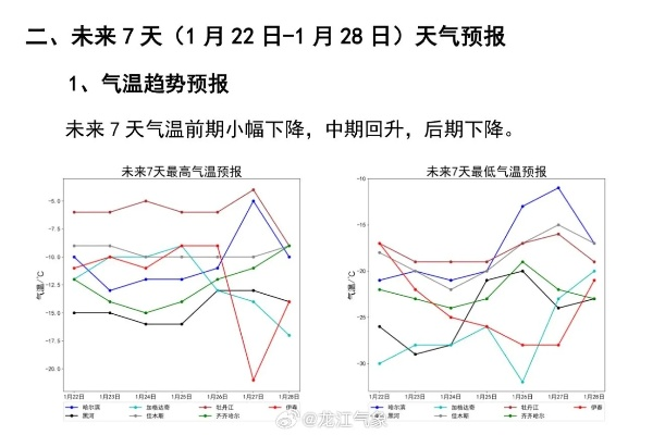 2025年春节天气预报表，冷暖交替中的年味与出行指南