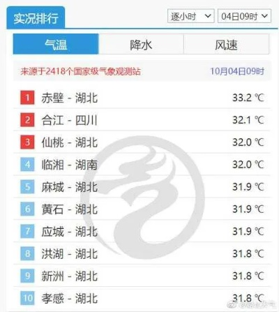 赤壁天气预报，风云变幻中的历史与生活