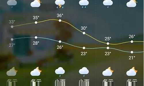 渝北天气预报,从日常出行到生活节奏的温柔指引 渝北天气预报,从日常出行到生活节奏的温柔指引