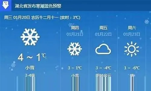 湖北襄阳天气预报,四季变幻中的汉水明珠,出行指南请收好 湖北襄阳天气预报,四季变幻中的汉水明珠,出行指南请收好