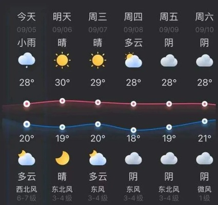 舟山天气预报，海风里的晴雨表