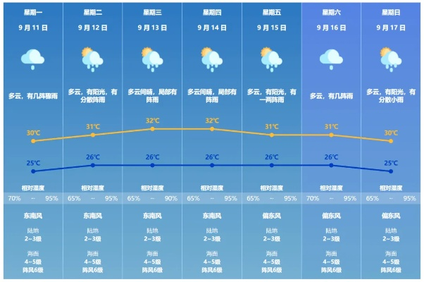 十五天天气预报，原来只需这三步！告别繁琐，轻松掌握未来天气