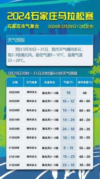 石家庄未来15天天气预报,晴雨交替,气温起伏,市民需注意防护 石家庄未来15天天气预报,晴雨交替,气温起伏,市民需注意防护