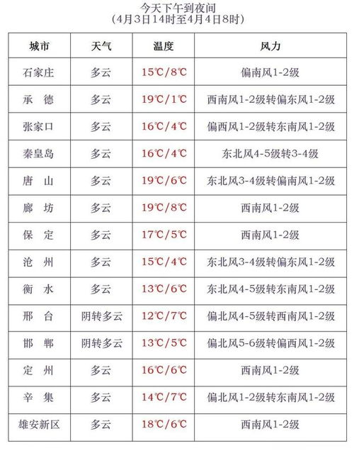 指尖上的晴雨表,天气在线查询如何重塑我们的生活 指尖上的晴雨表,天气在线查询如何重塑我们的生活