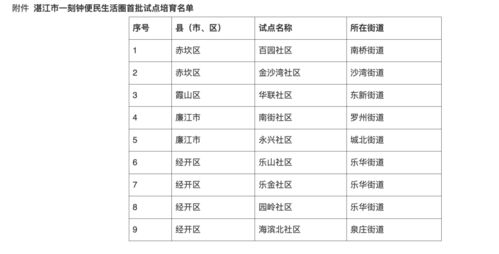 指尖上的晴雨表,天气在线查询如何重塑我们的生活 指尖上的晴雨表,天气在线查询如何重塑我们的生活